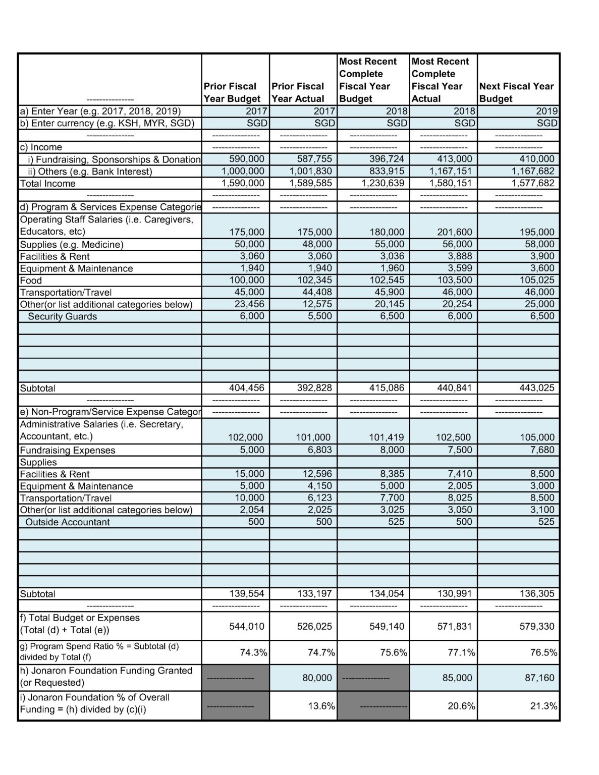 Financial Summary Worksheet Example – Jonaron Charities Foundation